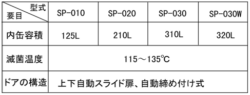 煙氣的流動(dòng)狀況