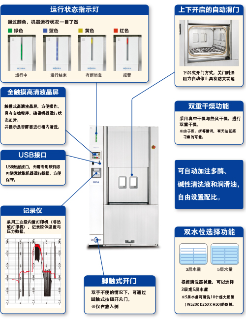 功能強大，操作便捷